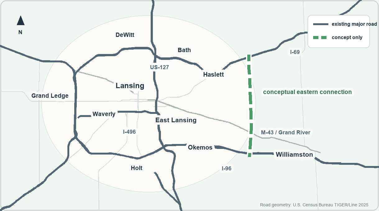Simplified regional road map showing Greater Lansing's existing major roads and a dashed conceptual eastern connection